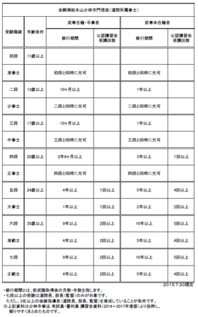 金剛禅.png